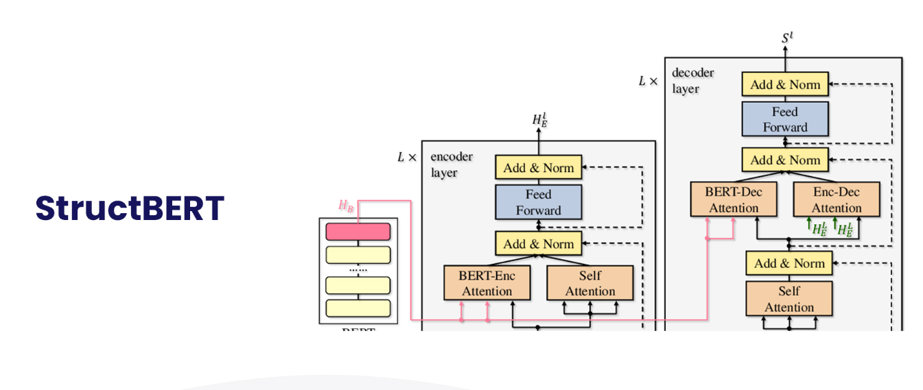 StructBERT
